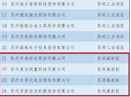 2121非凡·(中国游)体育官方网站